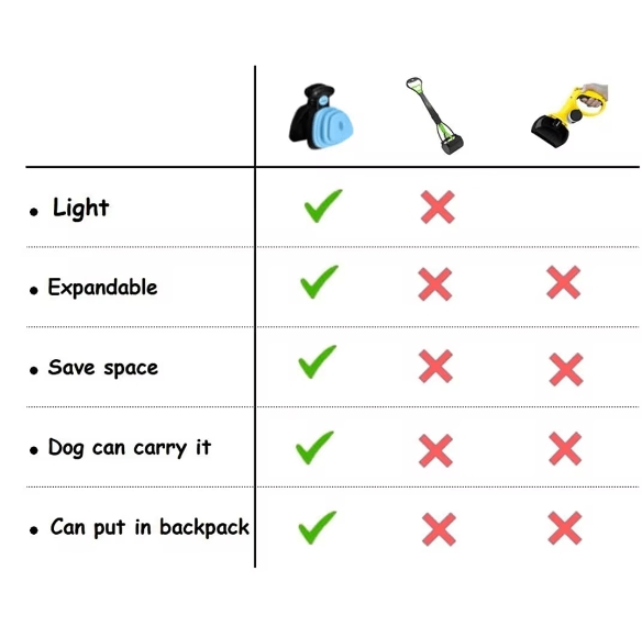 Portable Pet Poop Scooper